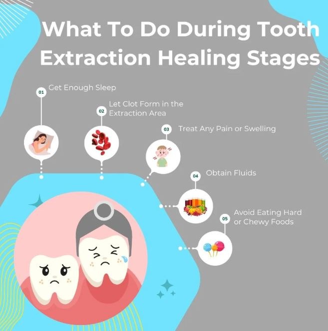 the dentist office at berea extraction greenville SC