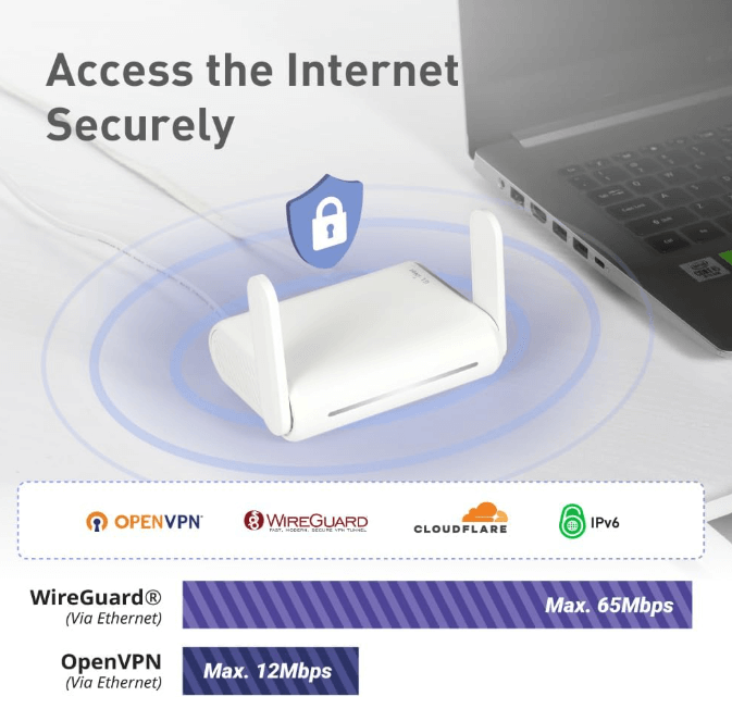 Travel Router GL.iNet