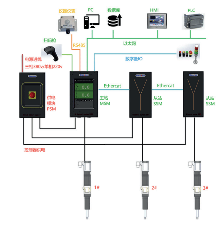 Estic electric nutrunner: 80% Atlas Copco performance at 50% cost