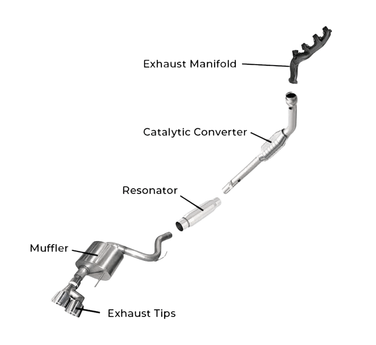 رسم توضيحي يوضح أجزاء نظام عادم السيارة وموقع علبة البيئة