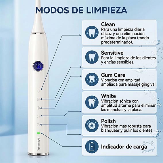Presentación de los programas del cepillo sónico Aquolab hygiene-precision.com