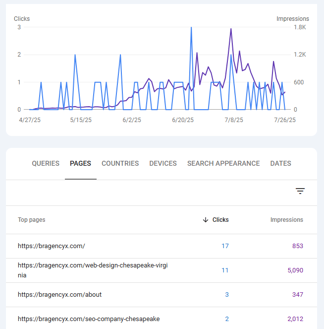 bragencyx seo services