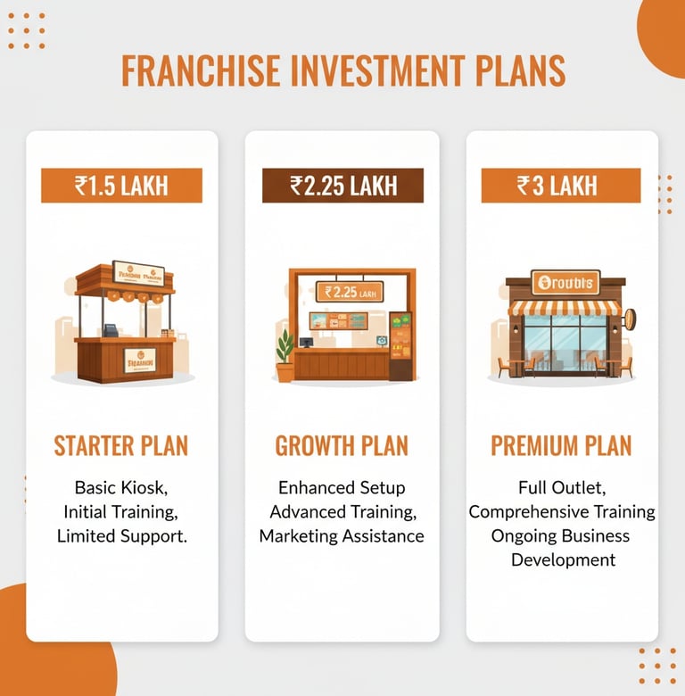 Low cost chai franchise starter plan 1.5 lakh investment Maa Ki Chai India