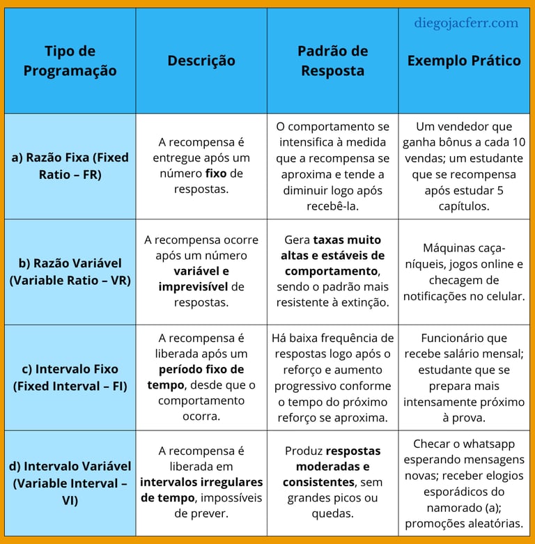 tabela de razão fixa e variável e intervalo fixo e variável