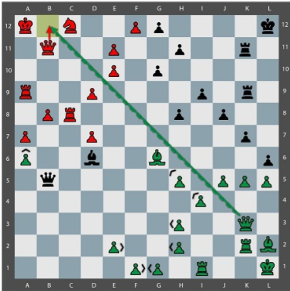 Movimiento Tactico Quaternity en un tablero de 12x12 con 144 casillas y 4 ejercitos. Ataque