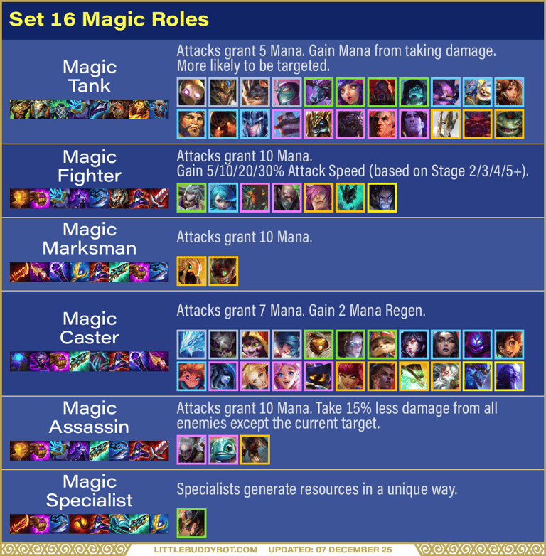 Teamfight Tactics TFT Set 15 Lore & Legend roles revamped magic recommended tailored items effects 