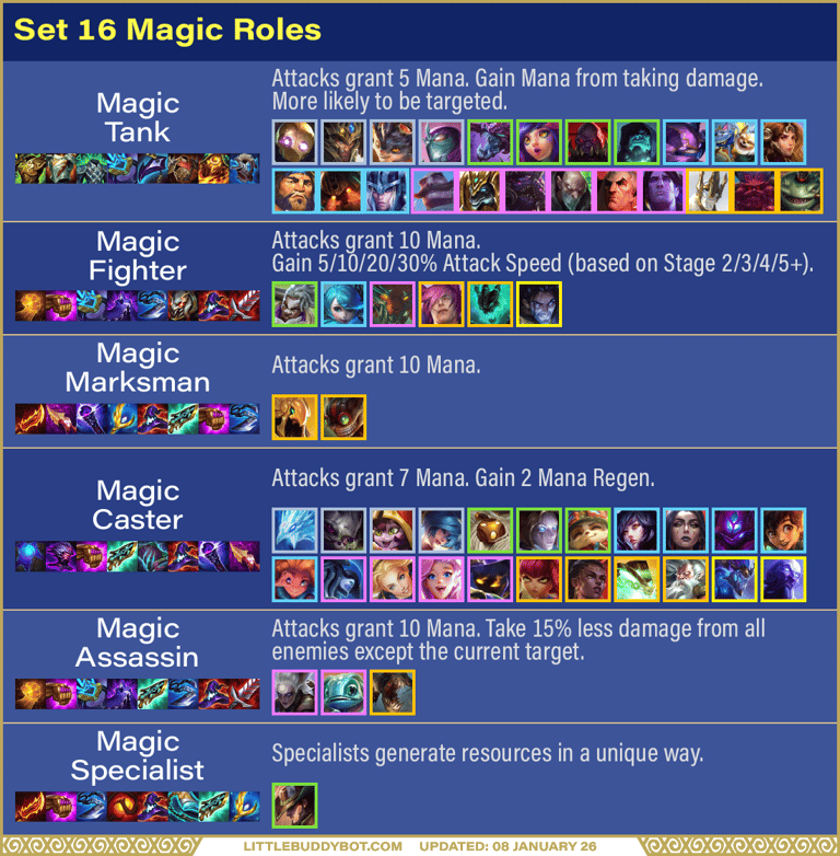 Teamfight Tactics TFT Set 15 Lore & Legend roles revamped magic recommended tailored items effects 