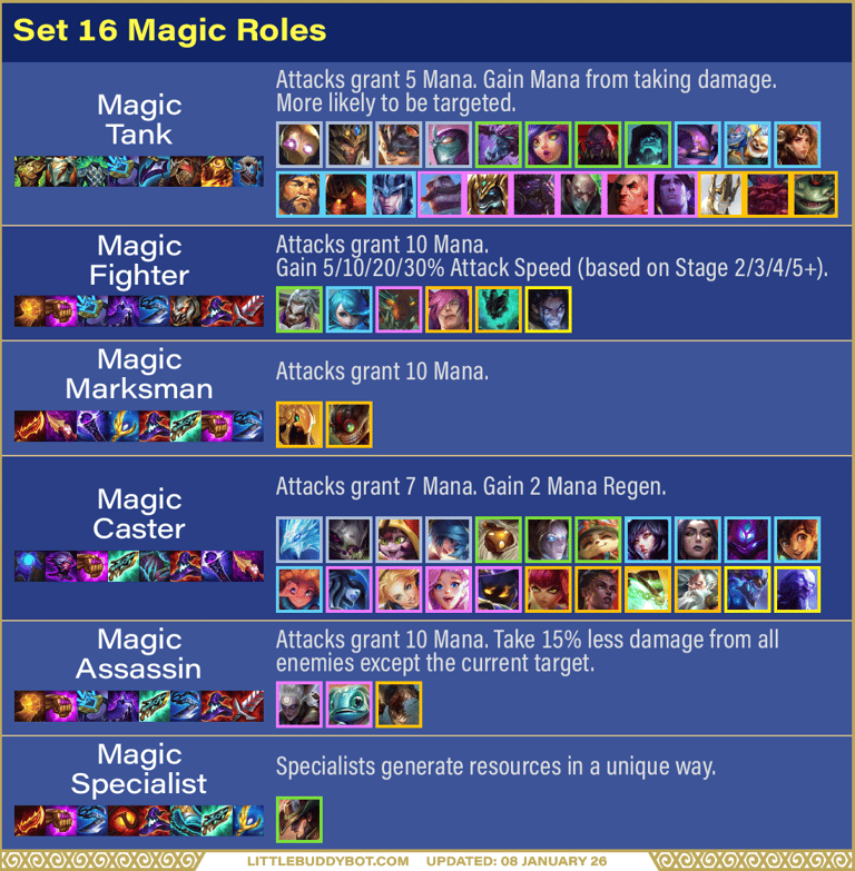 Teamfight Tactics TFT Set 15 Lore & Legend roles revamped magic recommended tailored items effects 