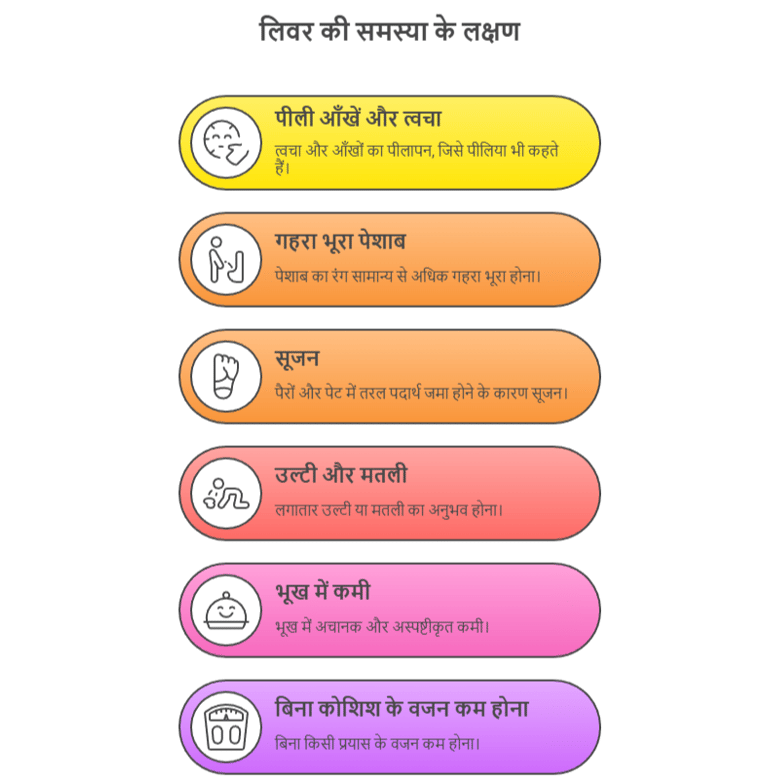 Warning signs illustration yellow eyes (jaundice), dark urine, leg swelling, nausea
