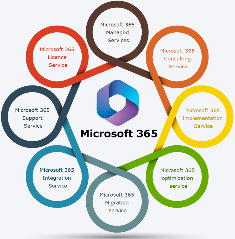 Microsoft Office 365
