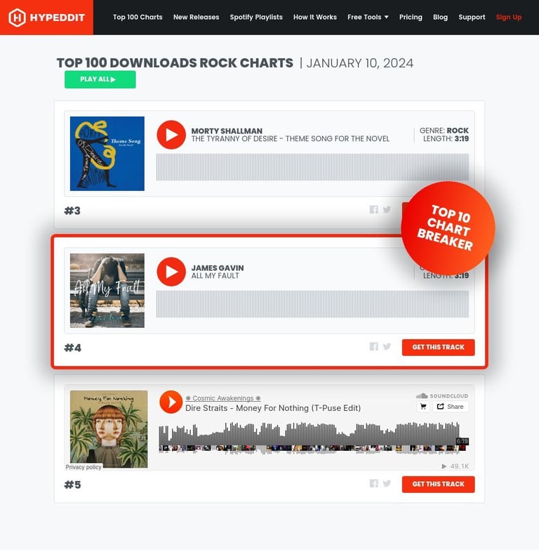 #4 Top 100 Downloads Rock Charts