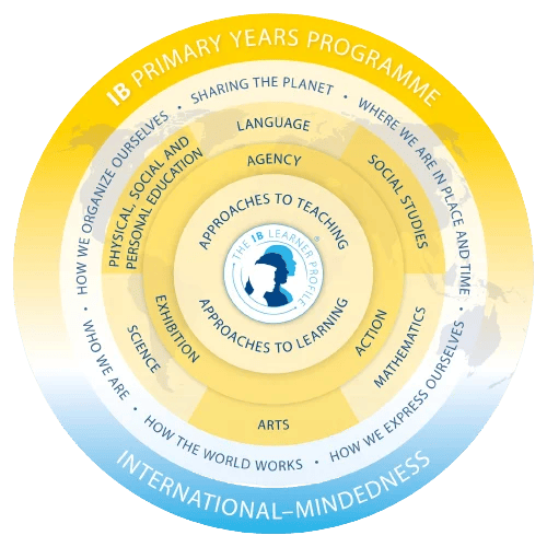 ib mission statement