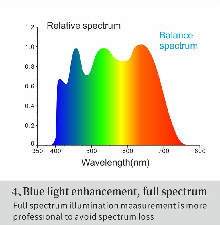 a diagram of a waveforment of a waveforment
