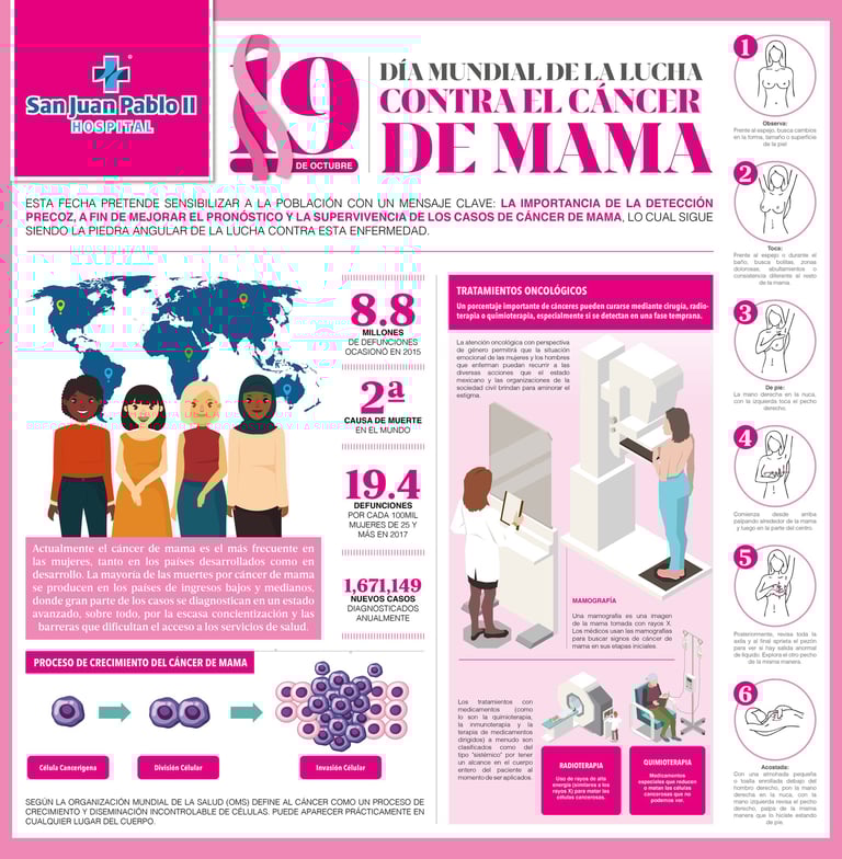 Infografia/Hospital San Juan Pablo II