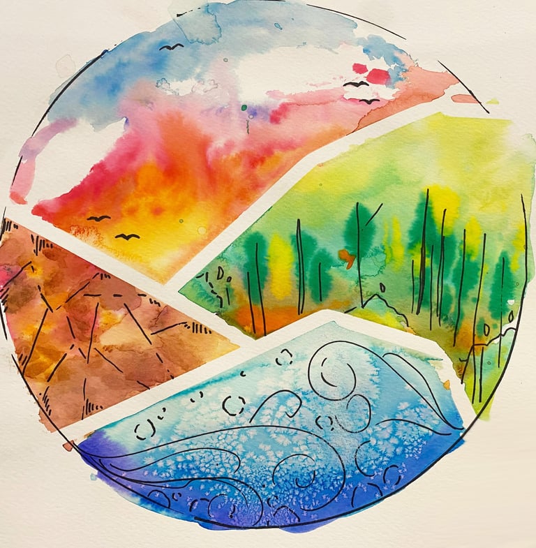 circular watercolor painting showing sky, grass, soil and water