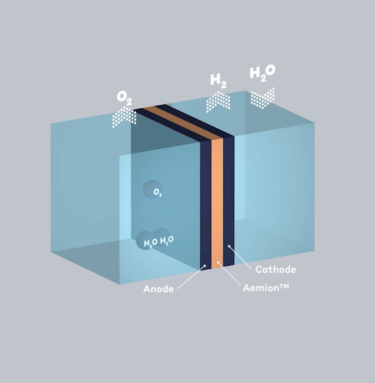 Small-Scale Hydrogen Generators