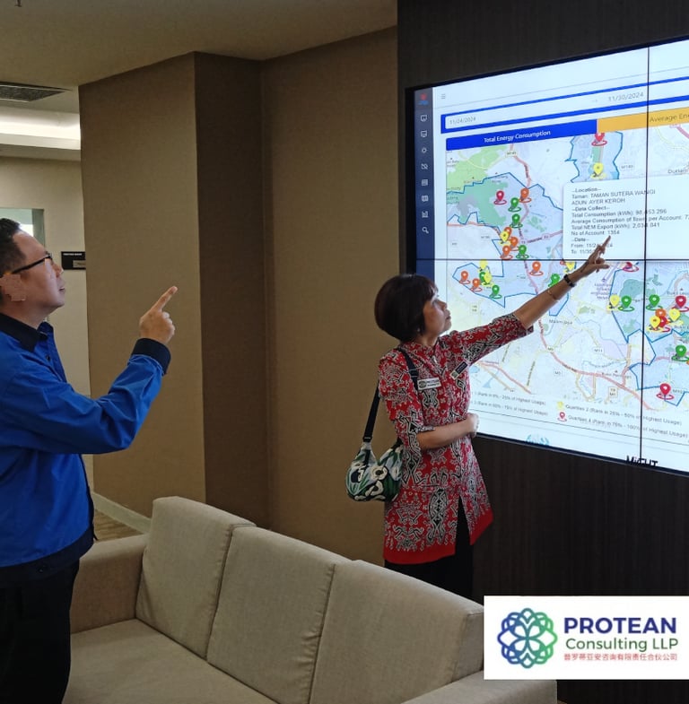 Reviewing functions of a dash board for use by end users to improve energy efficiency.  