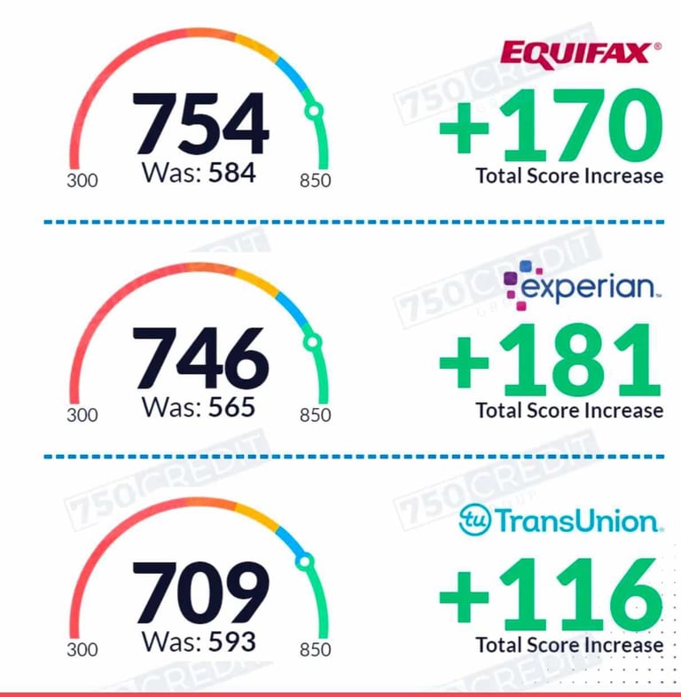 Credit Repair 