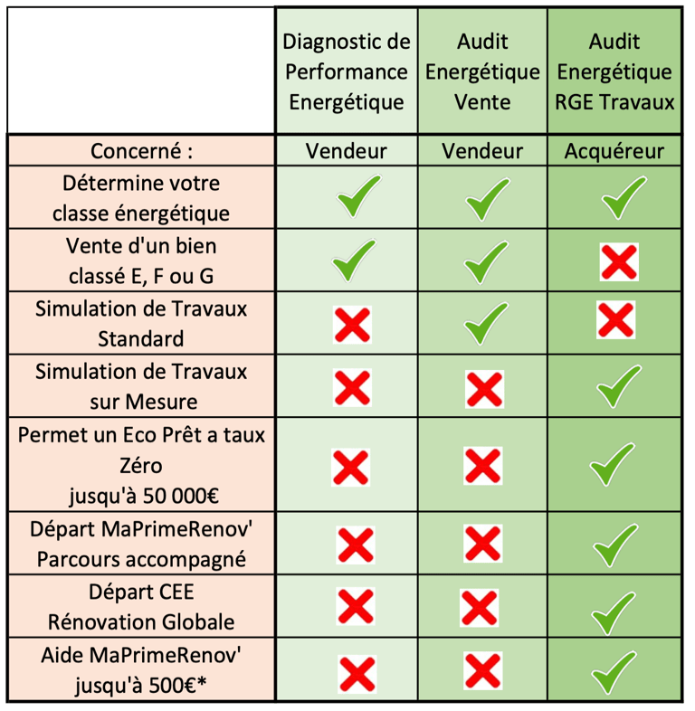 Audit energétique Travaux RGE