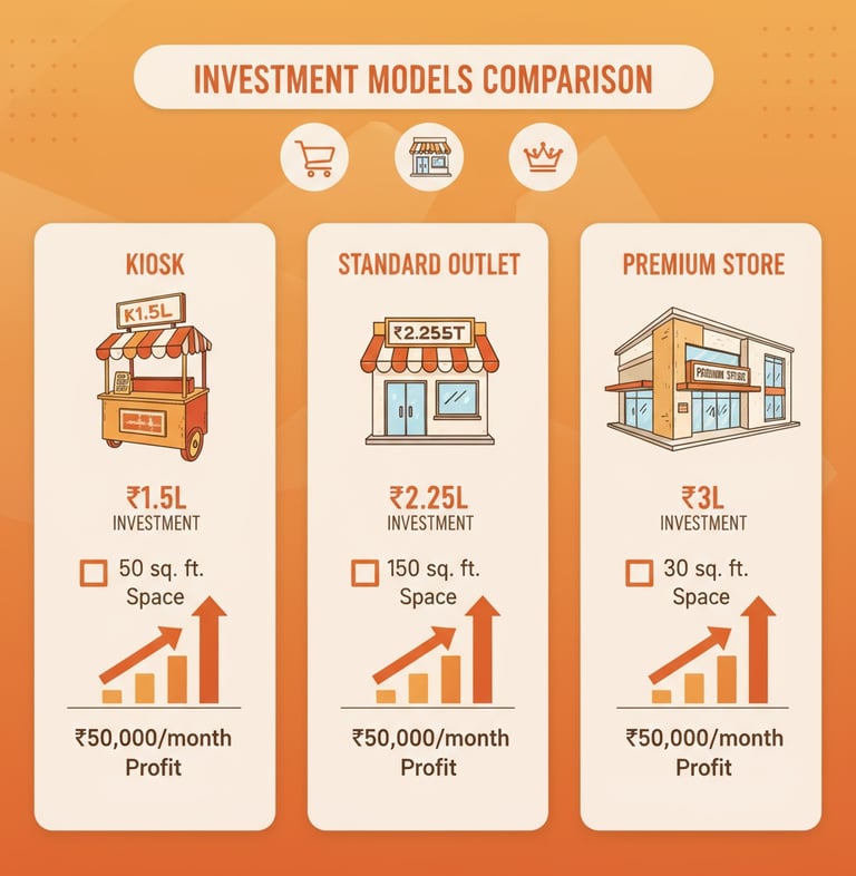 tea franchise investment plans