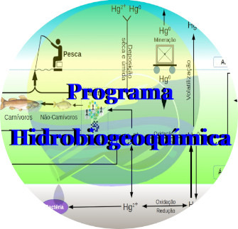 logo projeto hidrobiogeoquímica