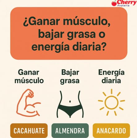 Comparativa de mantequillas de cacahuate, almendra y anacardo