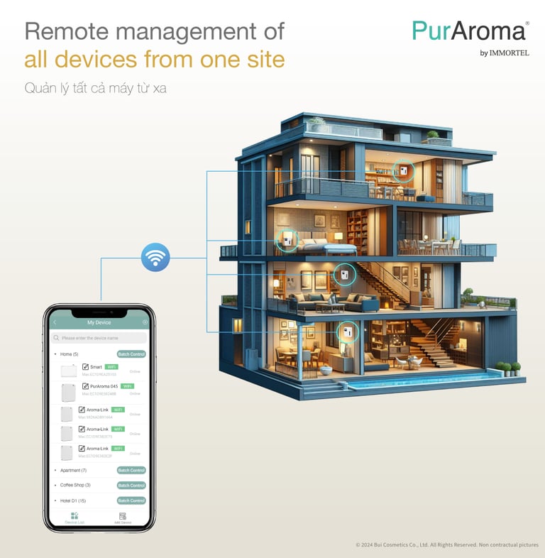 Remote management of all devices from one site.