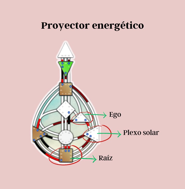 Proyector energético diseño humano