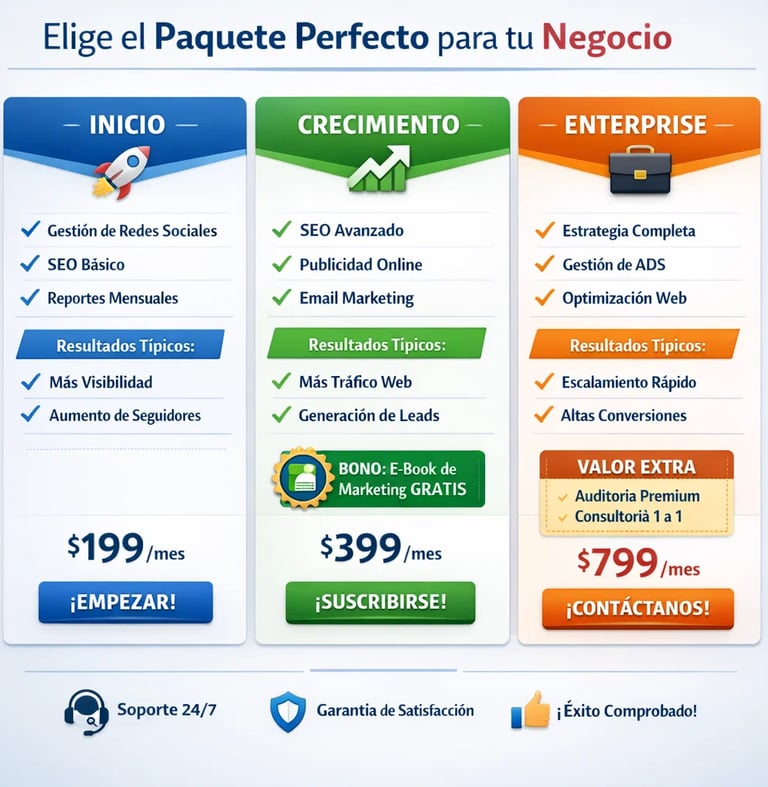 Paquetes y resultados al contratar agencia marketing digital Automatizaya 2026