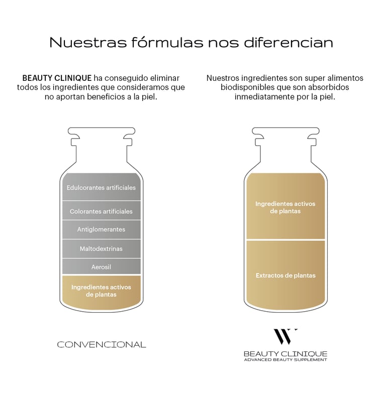 a bottle of nutriture and nutritious formulas for a healthy and