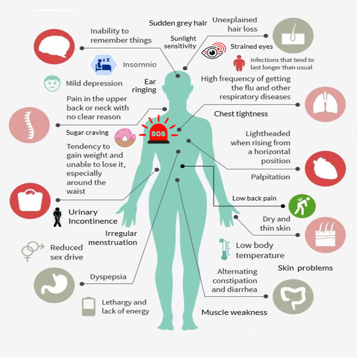 signs the body needs help