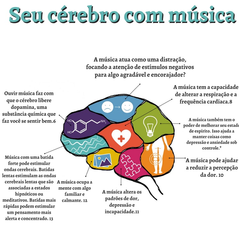 Visual image of the study with an explanation of the study.