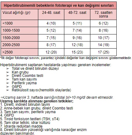 hiperbilirubinemi tedavi sınırı, alınmas gereken tetkik, uzamış sarılık tetkik
