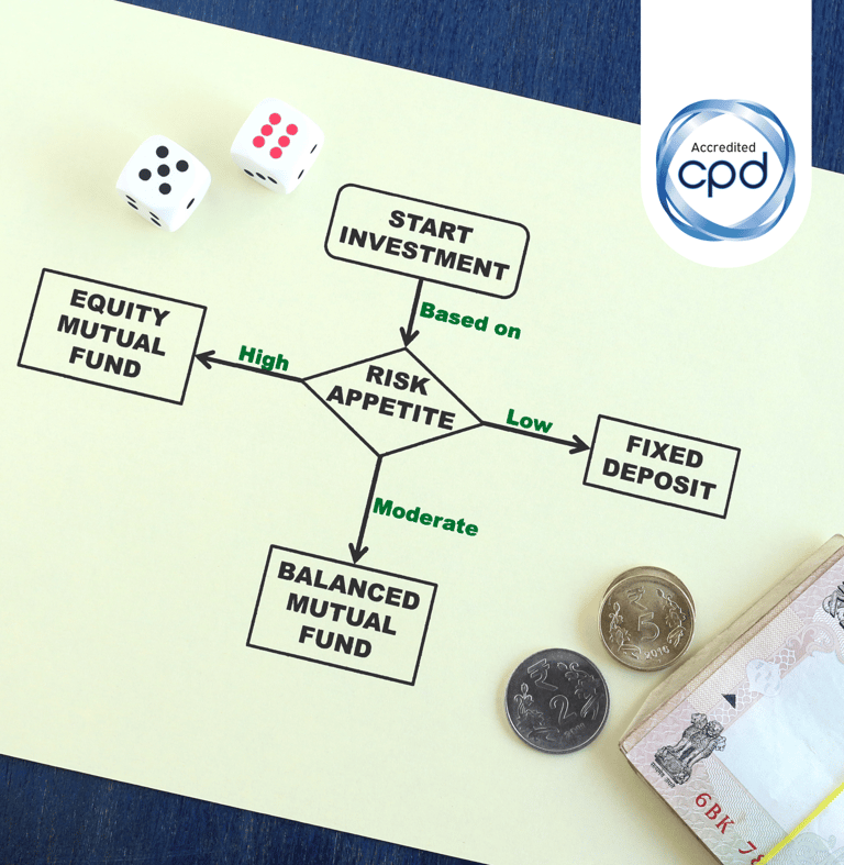 A flowchart linking risk appetite to investments like mutual funds and fixed deposits.