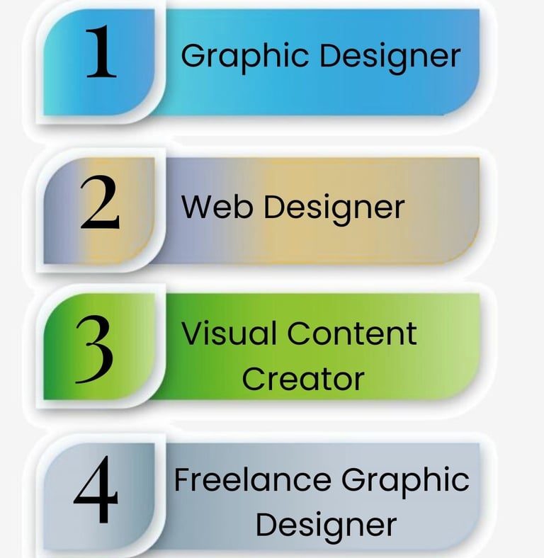 Digital Marketing Course Admission in Burari Delhi , Learn Digital Marketing in Burari Delhi