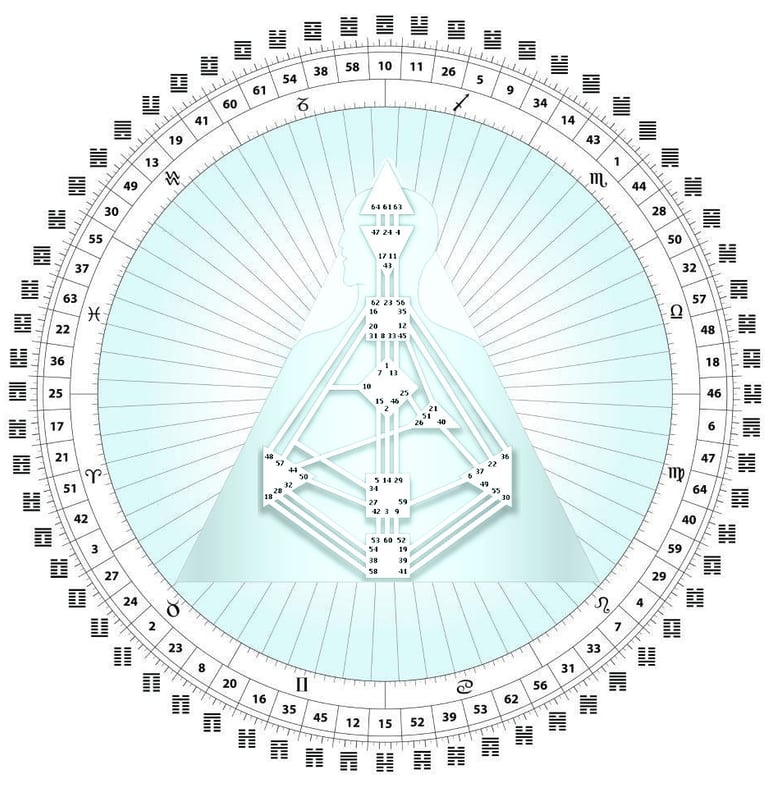 Human Design Bodygraph Mandala