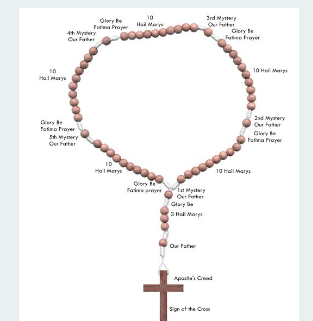 O SANTO ROSARIO