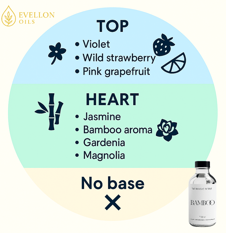 scent profile and notes for the magic scent bamboo