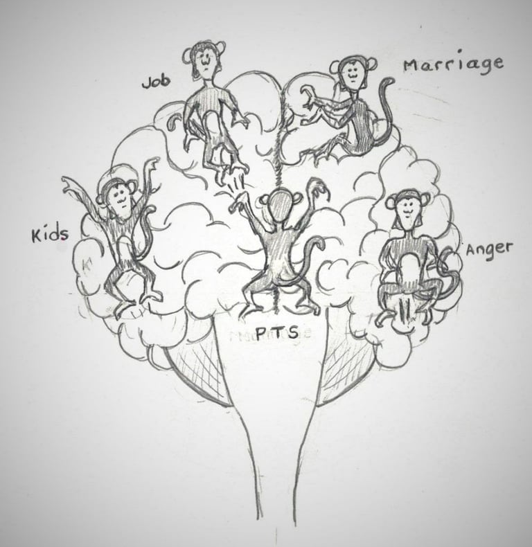 a drawing of a brain with monkeys representing issues