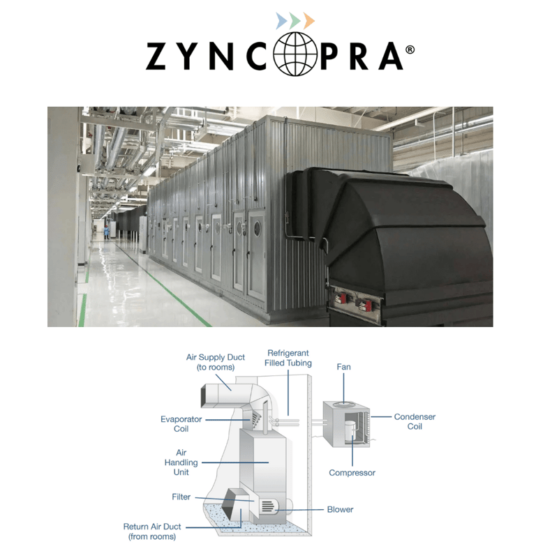 AHU air handling unit – the lungs of buildings ensuring filtered and conditioned air.