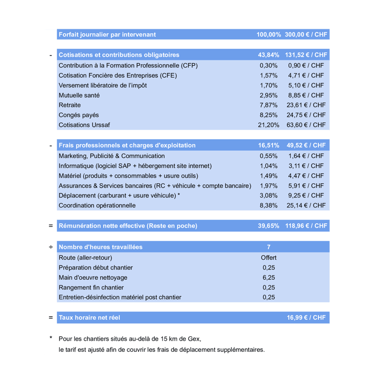 detail-tarif-journalier-expere