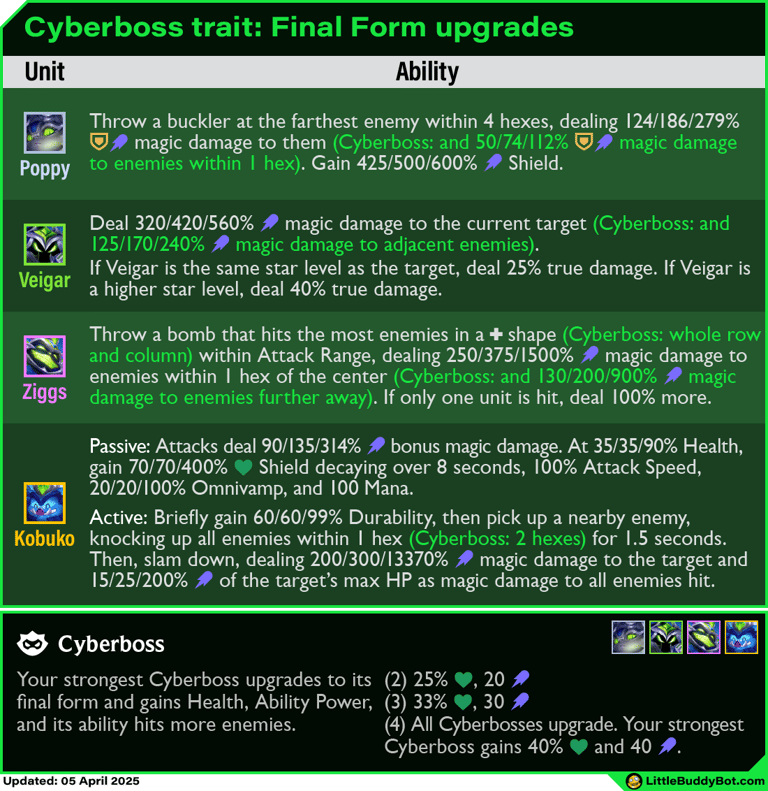 Teamfight Tactics TFT Set 14 Cyber City Cyberboss trait final form upgrade Poppy Veigar Ziggs Kobuko