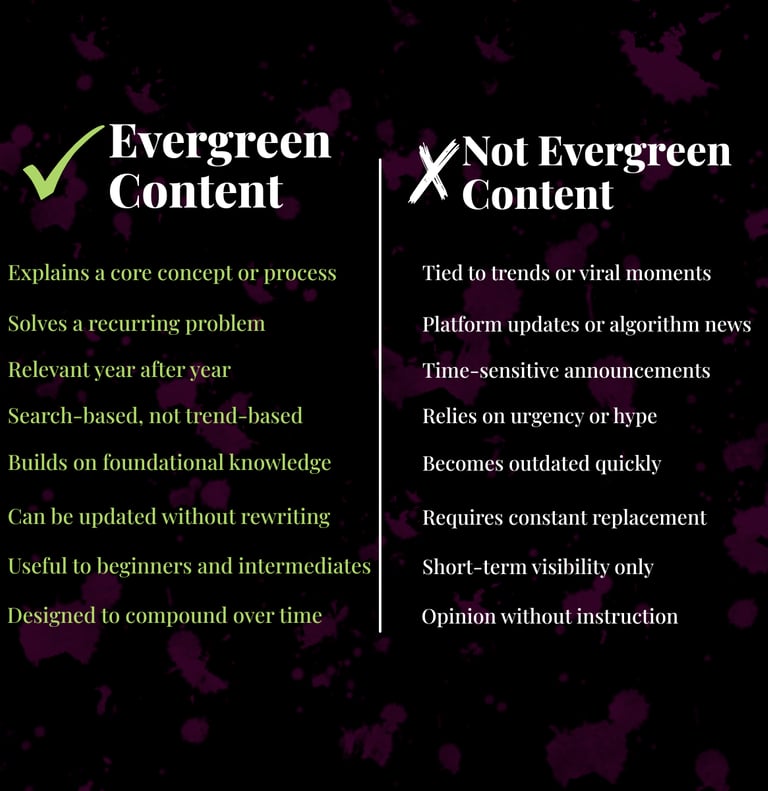 Checklist diagram showing what qualifies content as evergreen versus non-evergreen content.