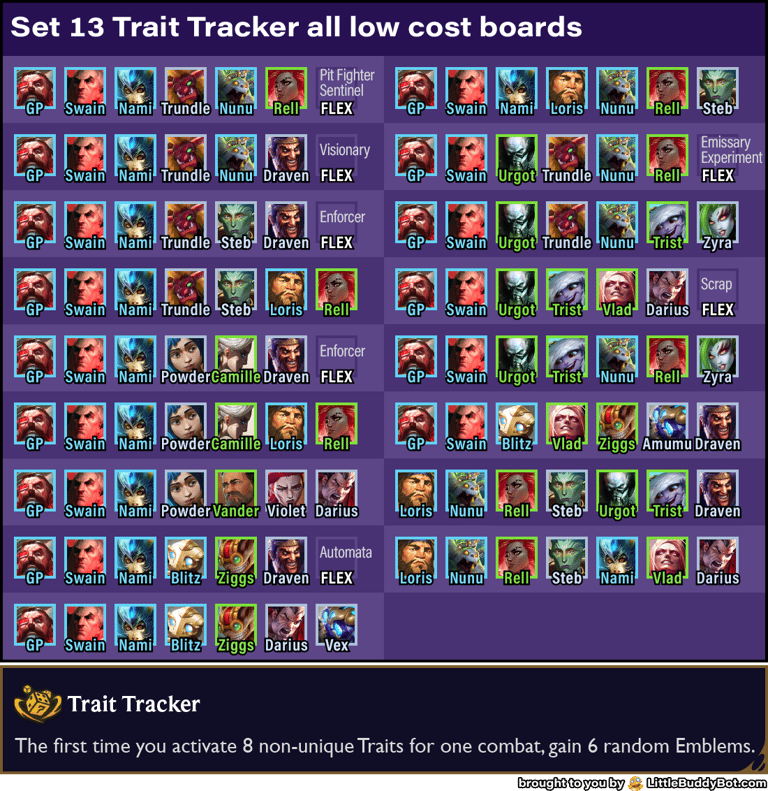 Teamfight Tactics TFT Set 13 Into the Arcane Trait Tracker augment boards comps level 7