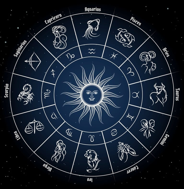 Astroloji Nedir?