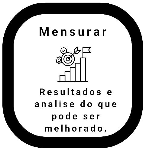 um quadrado preto e branco que diz "mensurar"