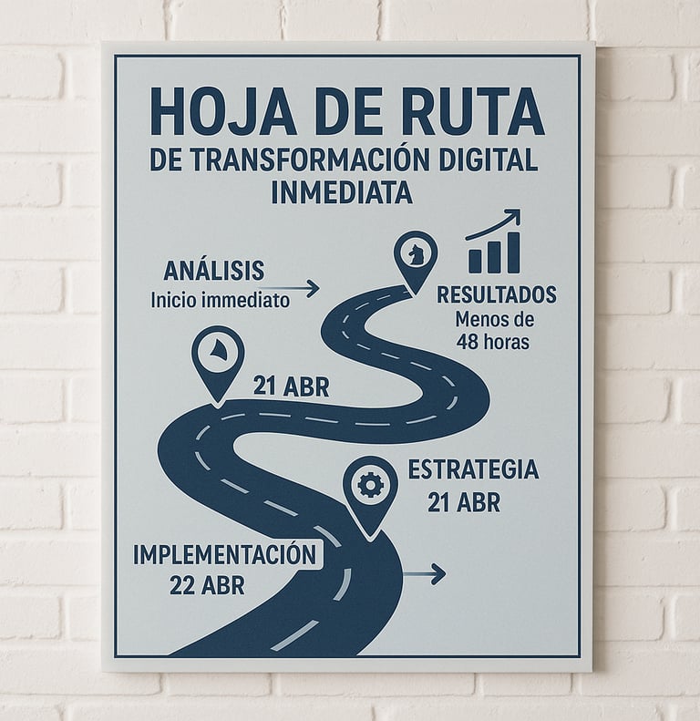 Hoja de ruta personalizada para transformación digital inmediata en 48 horas