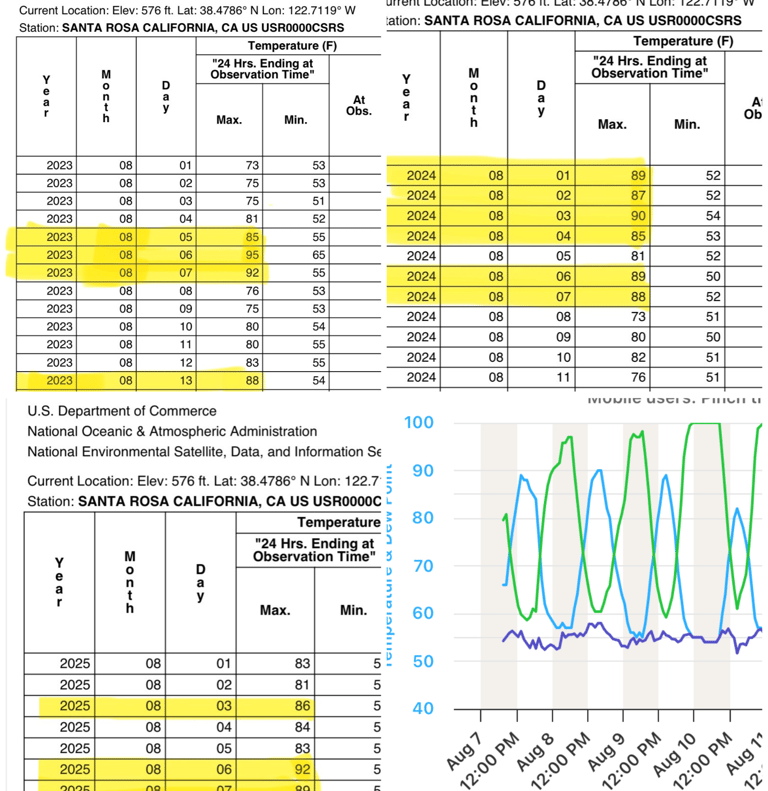 historical weather records
