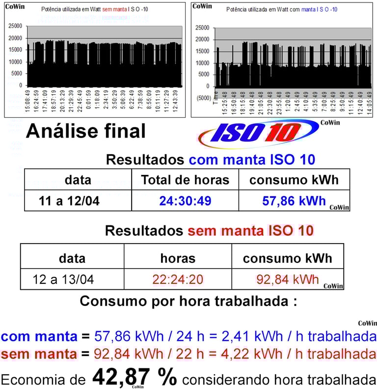 Isolação térmica removível para sistemas de aquecimento, reatores, válvulas, injetoras , extrusoras