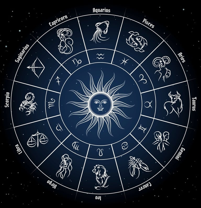 Astroloji Nedir?